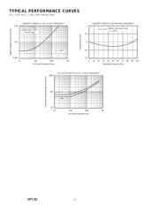 VFC32KU/2K5G4 datasheet pdf 4 page