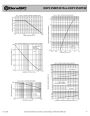 KBPC2510T datasheet pdf 2 page