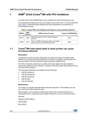 STM32F446ZCH7 datasheet pdf 6 page