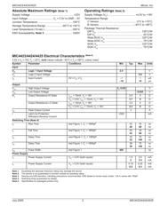 MIC4424CWM datasheet pdf 3 page