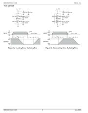 MIC4424CWM datasheet pdf 4 page