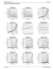 MIC4424CWM datasheet pdf 5 page