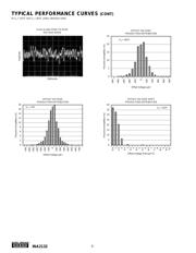INA2132UA/2K5 datasheet pdf 6 page