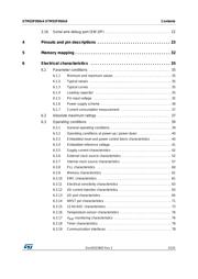 STM32F050F6P7 datasheet pdf 3 page