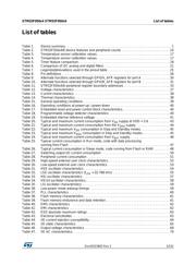 STM32F050F6P7 datasheet pdf 5 page
