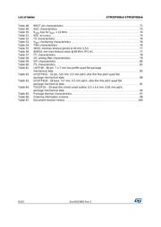 STM32F050F6P7 datasheet pdf 6 page