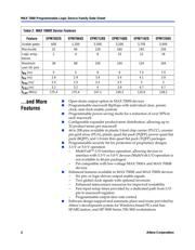 EPM7128ELC84-20 datasheet pdf 3 page