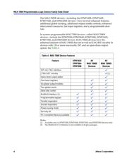 EPM7128ELC84-20 datasheet pdf 5 page