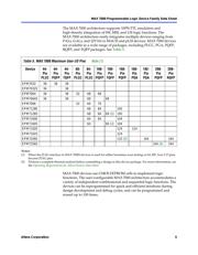 EPM7128ELC84-20 datasheet pdf 6 page