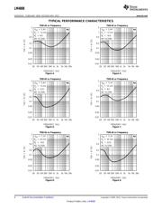 LM4808LD/NOPB datasheet pdf 6 page