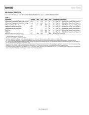 ADN4662BRZ datasheet pdf 4 page