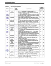 DSPIC30F6015-20I/PT datasheet pdf 2 page