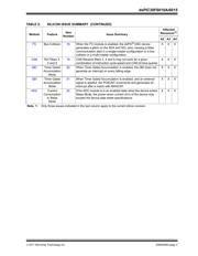 DSPIC30F6015-20I/PT datasheet pdf 3 page