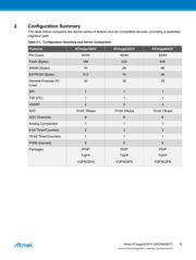 ATMEGA2560V-8CU datasheet pdf 6 page