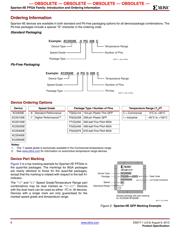 XC2S100E-6PQ208C datasheet pdf 6 page