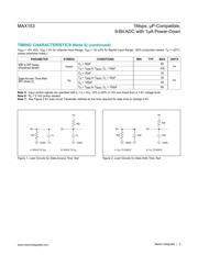 MAX153CPP+ datasheet pdf 5 page