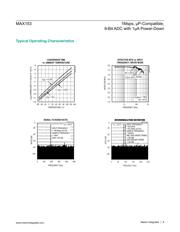 MAX153CPP+ datasheet pdf 6 page