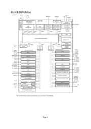 LPC1766-STK datasheet pdf 6 page