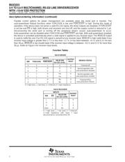 MAX3223CDB datasheet pdf 2 page