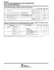 MAX3223CDB datasheet pdf 4 page