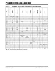 PIC16F882-E/SP datasheet pdf 4 page