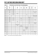 PIC16F882-E/SP datasheet pdf 6 page