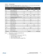 AT24C512C-SSHD-B datasheet pdf 5 page