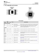 DRV8833CPWPR datasheet pdf 3 page