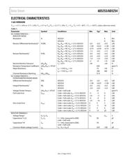 AD5254BRU1-RL7 datasheet pdf 3 page