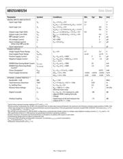 AD5254BRU1-RL7 datasheet pdf 4 page