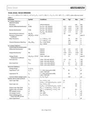 AD5254BRU1-RL7 datasheet pdf 5 page