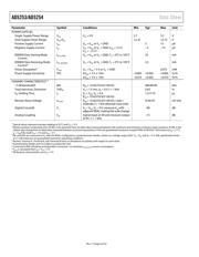 AD5254BRU1-RL7 datasheet pdf 6 page