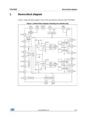 TDA7492P datasheet pdf 5 page
