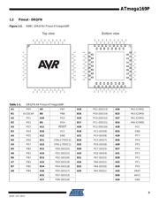 ATMEGA169PV-8MUR datasheet pdf 3 page