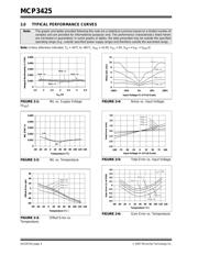 MCP3425A1TE/CH datasheet pdf 4 page