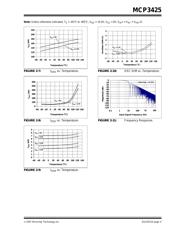 MCP3425A1TE/CH datasheet pdf 5 page