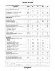 MC33035DWR2 datasheet pdf 4 page
