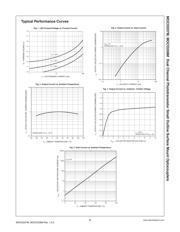 MOCD207R1VM datasheet pdf 4 page