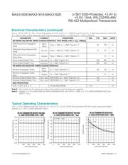 MAX3160EEAP-T datasheet pdf 5 page