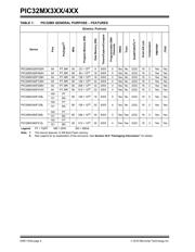 PIC32MX440F512HT-80I/MR datasheet pdf 4 page