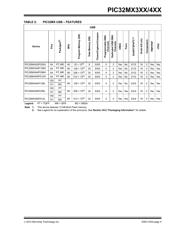PIC32MX440F512HT-80I/MR datasheet pdf 5 page