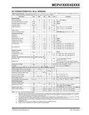 MCP42010-E/P datasheet pdf 3 page