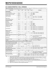 MCP42010-E/P datasheet pdf 4 page