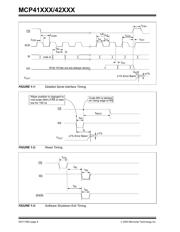 MCP42010-E/P datasheet pdf 6 page