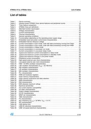 STM32L073RZI6 datasheet pdf 5 page