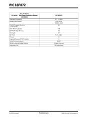 PIC16F872/SS datasheet pdf 2 page