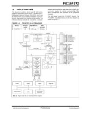 PIC16F872/SS datasheet pdf 5 page