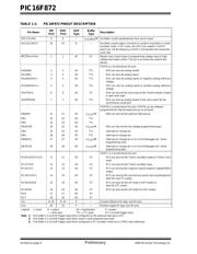 PIC16F872/SS datasheet pdf 6 page