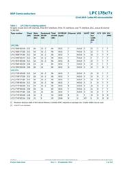 LPC1778FBD144 datasheet pdf 6 page