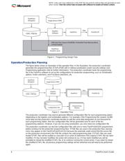 FLASHPRO5 datasheet pdf 5 page
